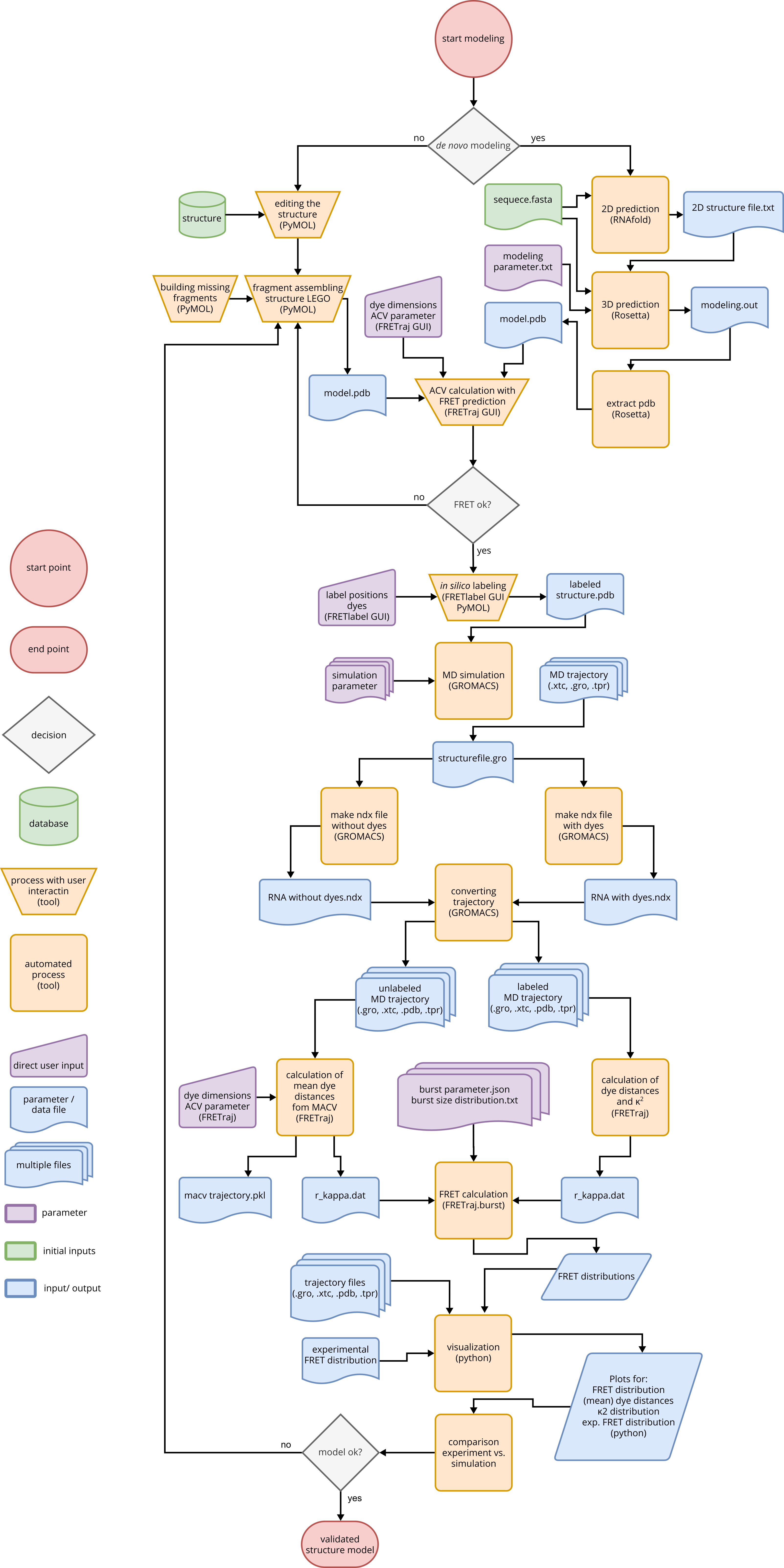 pipeline_complete